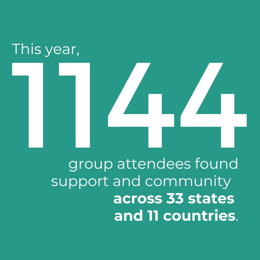 graphic that says: 1144 group attendees group attendees found support and community across 33 states and 11 countries.